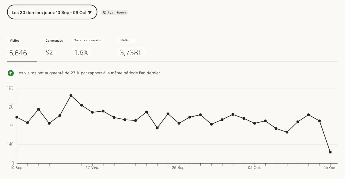 les meilleurs produits numériques à vendre sur Etsy
